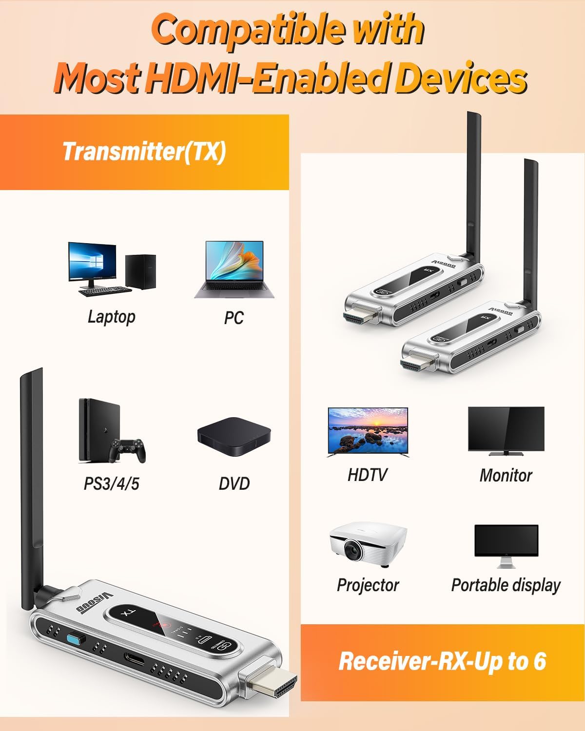 Kablosuz HDMI Verici ve 2 LCD  - Home Cinema Wireless incelemesi ve fiyatı