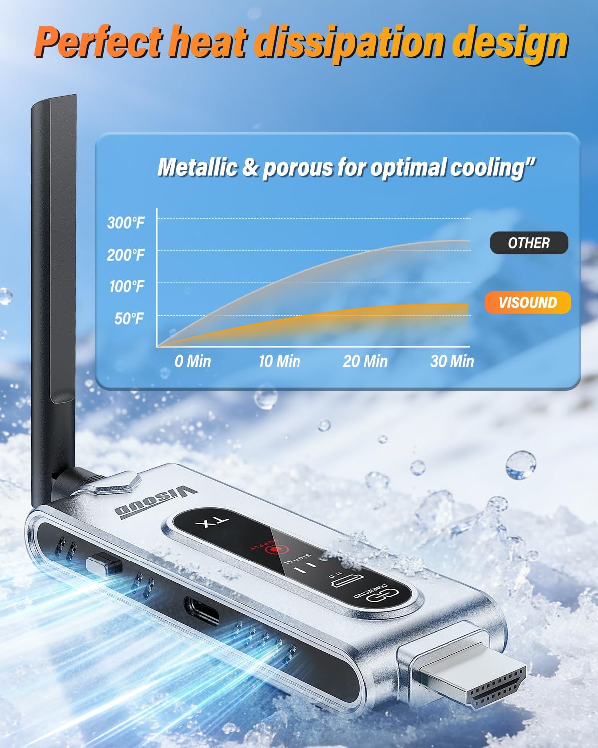 Kablosuz HDMI Verici ve 2 LCD  - Home Cinema Wireless incelemesi ve fiyatı